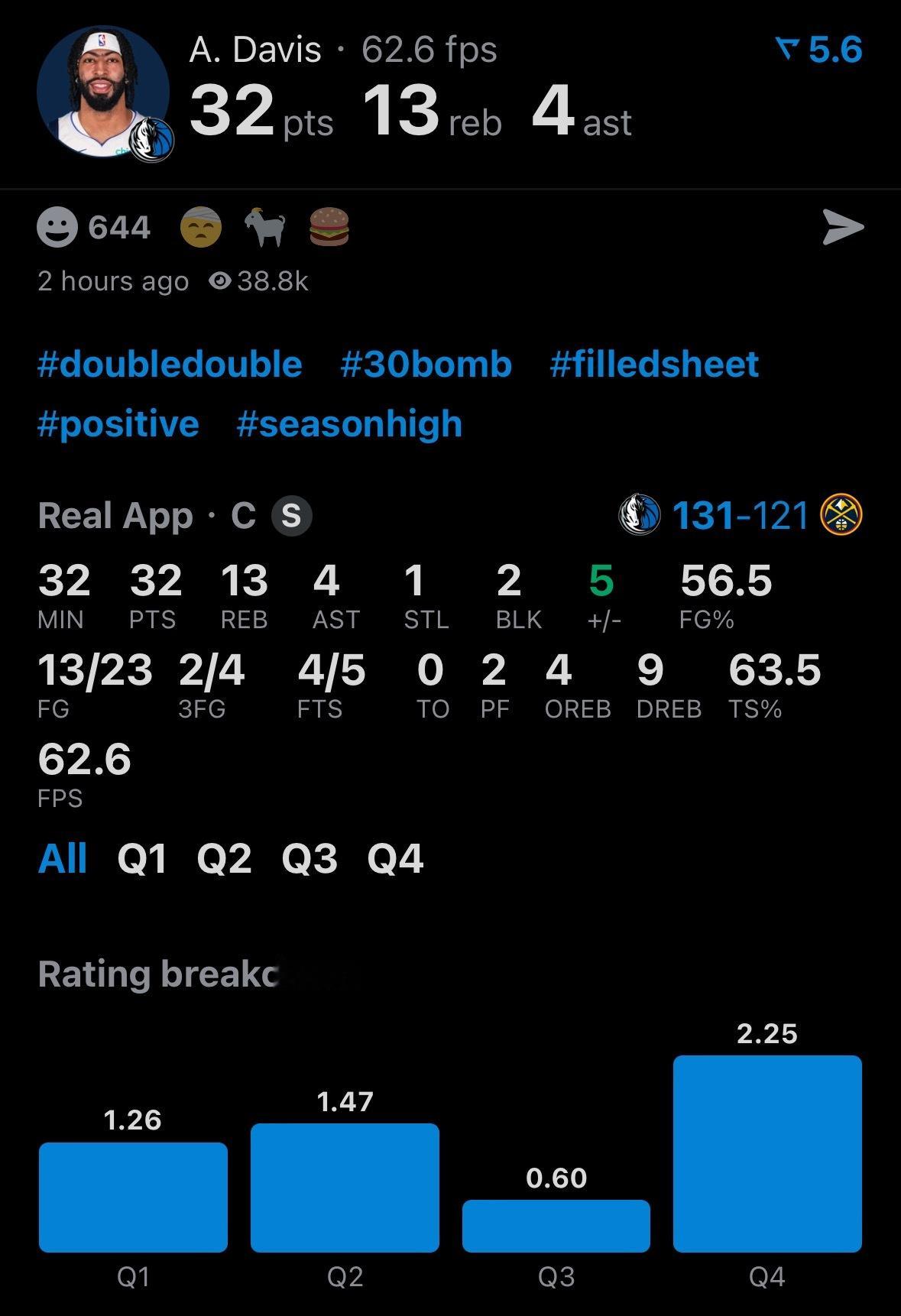 厉害！浓眉32分带领独行侠爆冷掘金！ 约基奇三双空砍。 独行侠vs掘金