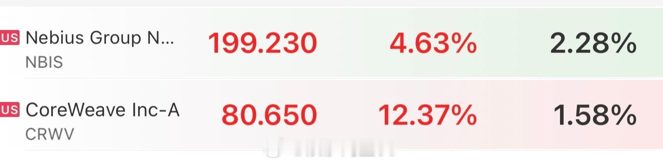 截止目前此时此刻，美国的算力板块个股爆涨，希望明天回血啊！ 