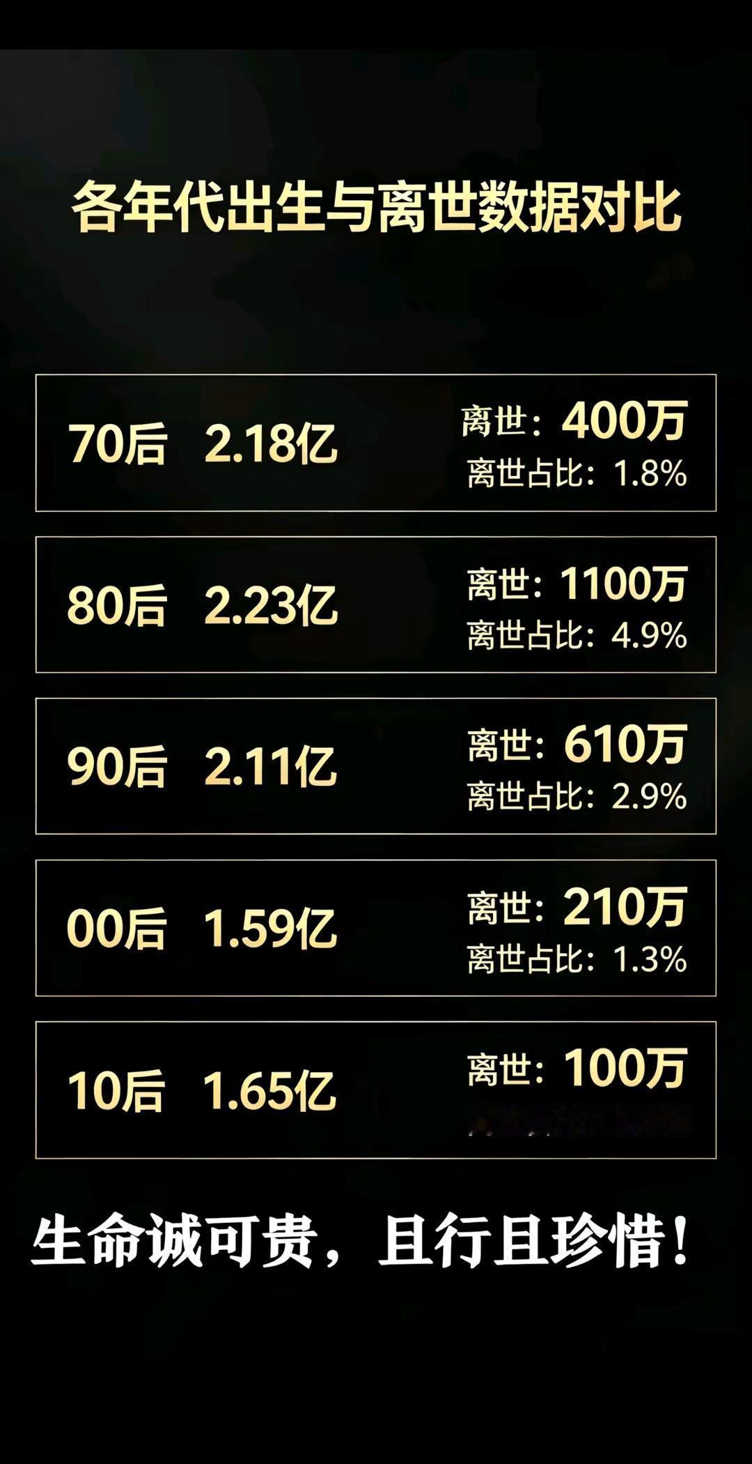 80后。看到这组数据，发觉我们80后最苦难的一代人历年数据对比 80后数据 答案
