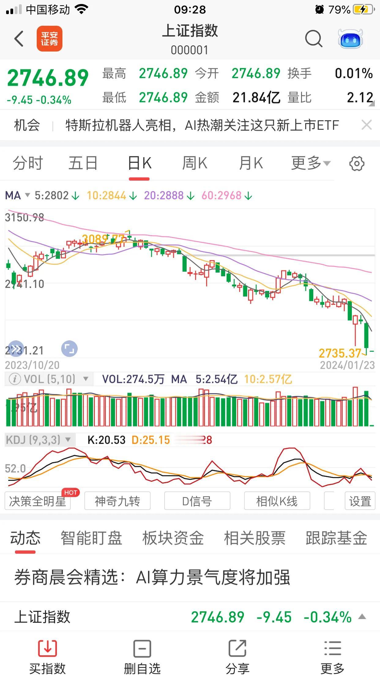 指数创了新低放量，这是什么信号？是爆仓被强制平仓了?还是熊市转牛市的最后一跌呢？