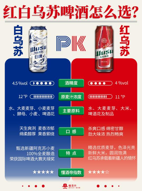 一图秒懂红乌苏和白乌苏怎么选？✅深度评测