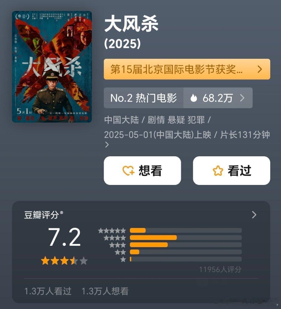 五一档电影继续开分春日荐片季 《大风杀》7.2，《猎金游戏》6.7 ，《苍茫的天