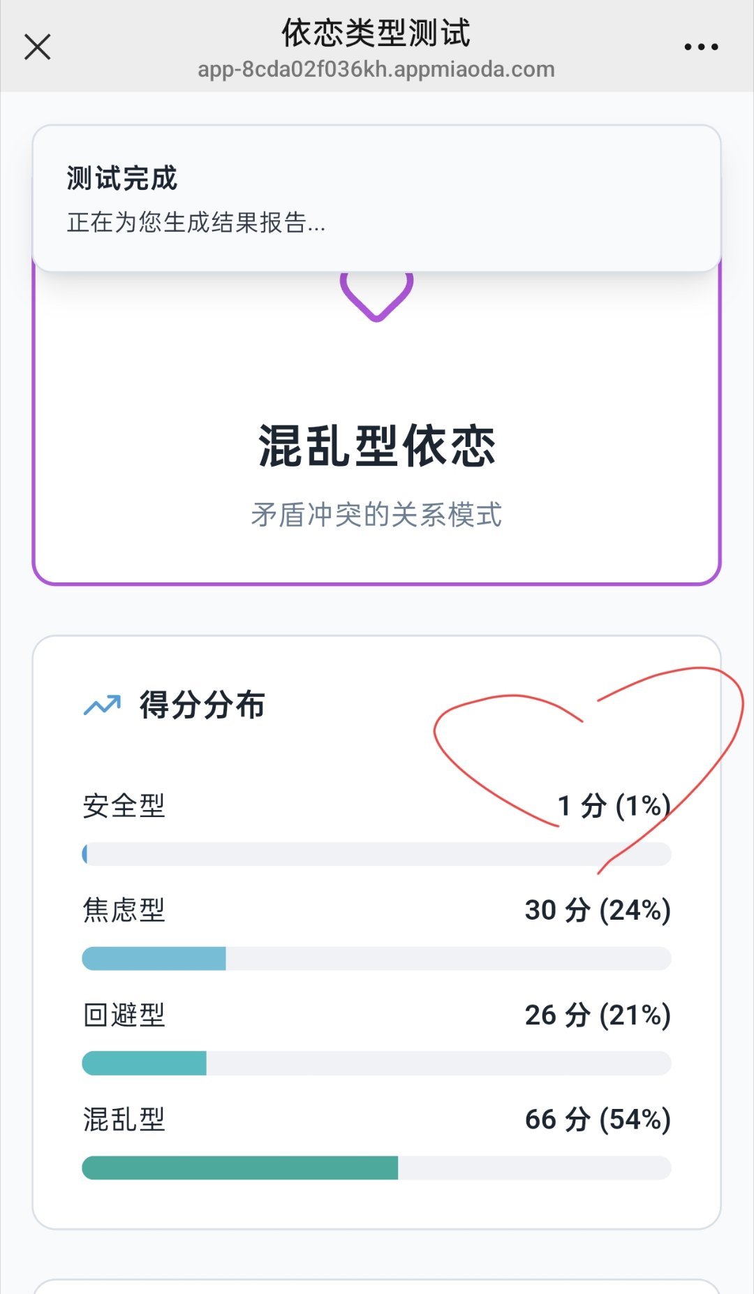 妈呀，进步了，竟然达到了惊人的1分，之前是0分 