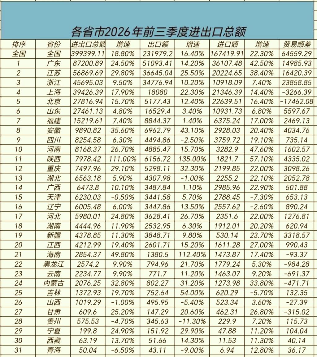 终于把辛丑条约的钱赚回来了!顺差6.4万亿，利润按10%计算，就是，6400亿，