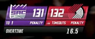 语言都无法形容开拓者有多离谱第四节还剩4分多钟领先18分，被疯狂追分，最后时刻一