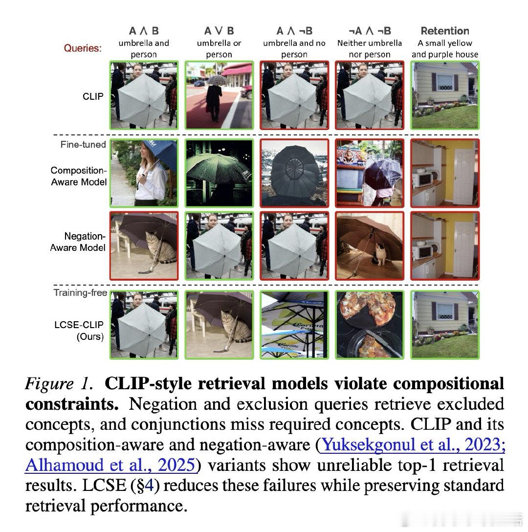 [CV]《Similarity Is Not Logic: Factored I