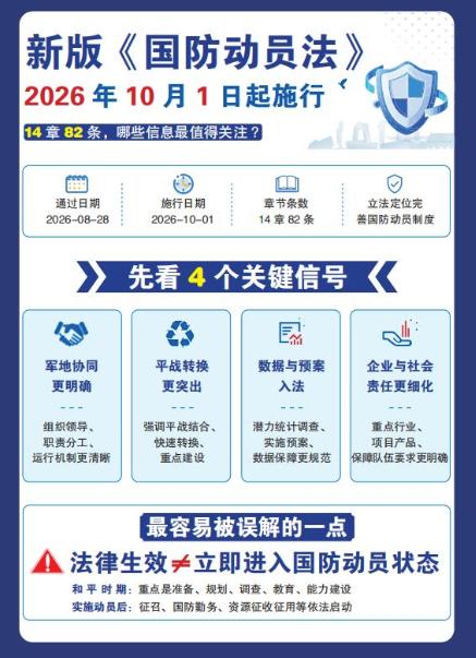 咱们国防动员法大修，真正被点名的，不是人，是工厂。
最近看到有人转《国防动员法》