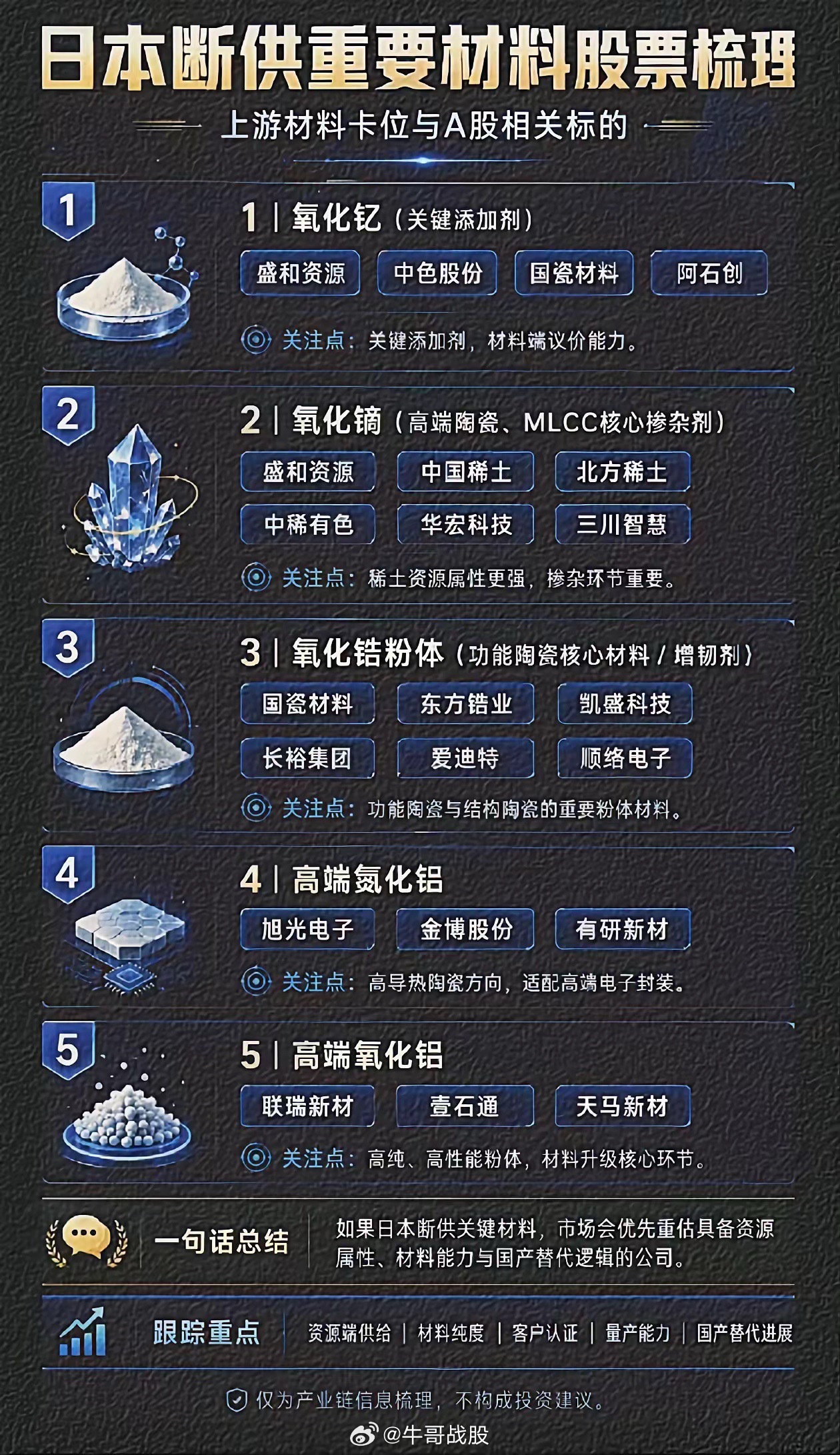 日本材料断供风险来袭！五大国产替代核心赛道梳理上游电子高端粉体材料长期依赖日本供