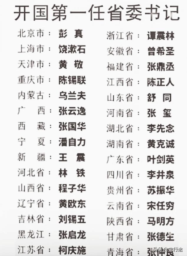 开国第一任省委书记，都是响当当的名字！


新中国刚站稳脚跟那几年，各地第一任省