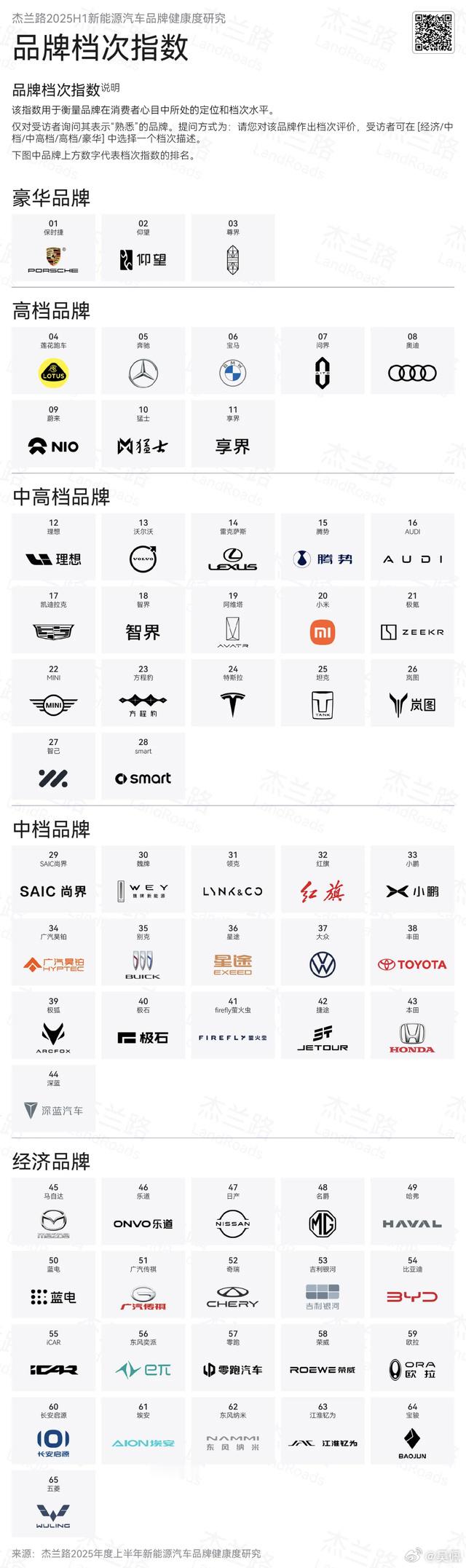 哪一家不符合你心目中的位置？ ​​​