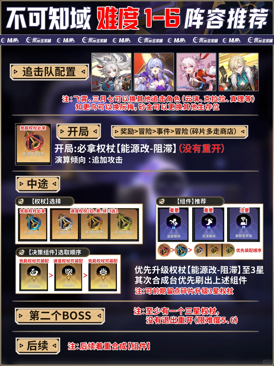 模拟宇宙：不可知域｜难度1-6攻略，自动攻略