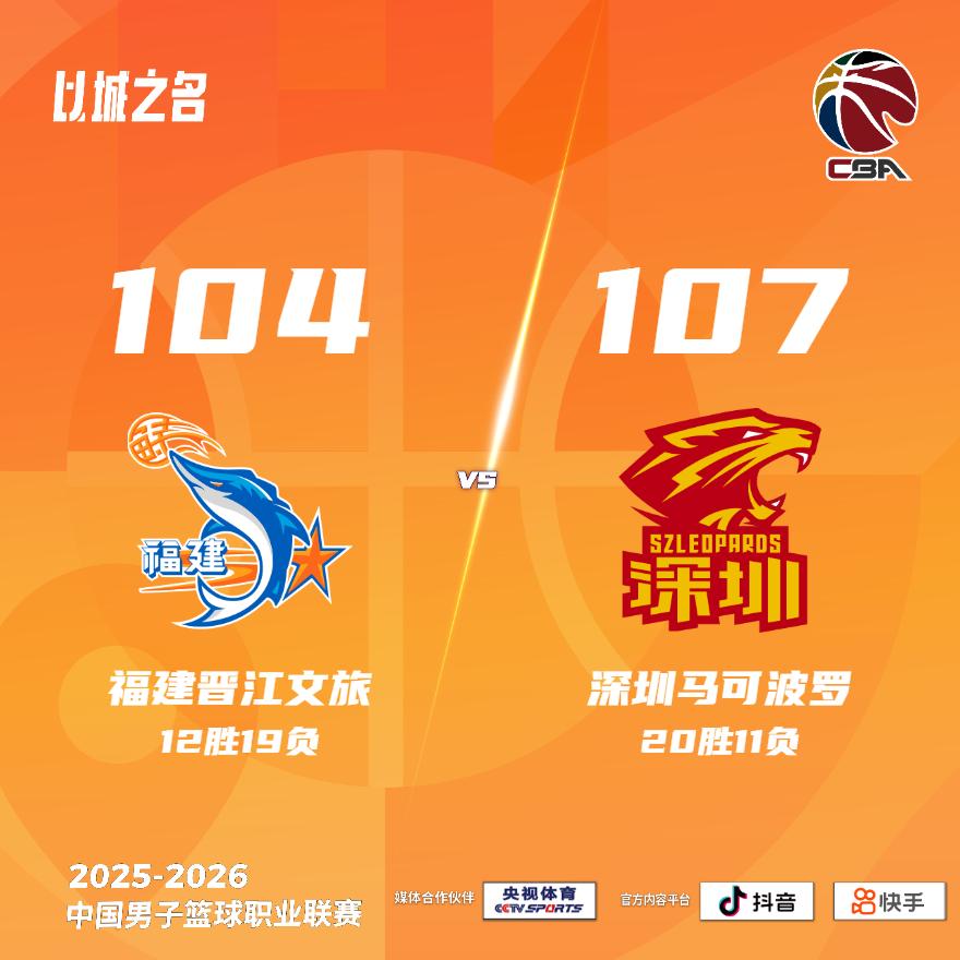 福建晋江文旅 104-107 深圳马可波罗 福建男篮vs深圳男篮
福建晋江文旅：