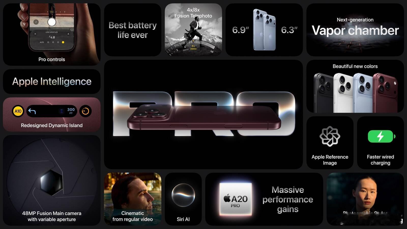 iPhone 18 Pro 涨价了。美国起售价 1199 美元，Pro Max 