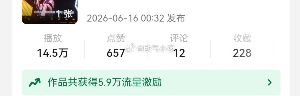 我上次 创了个dy🎺 随便发了一张图 结果 比我自己认真玩的还火… 