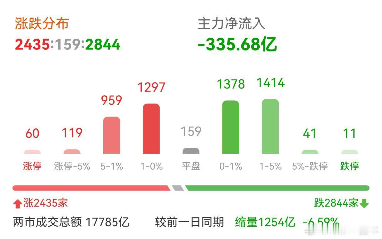 指数V了起来，低吸的有肉 A股