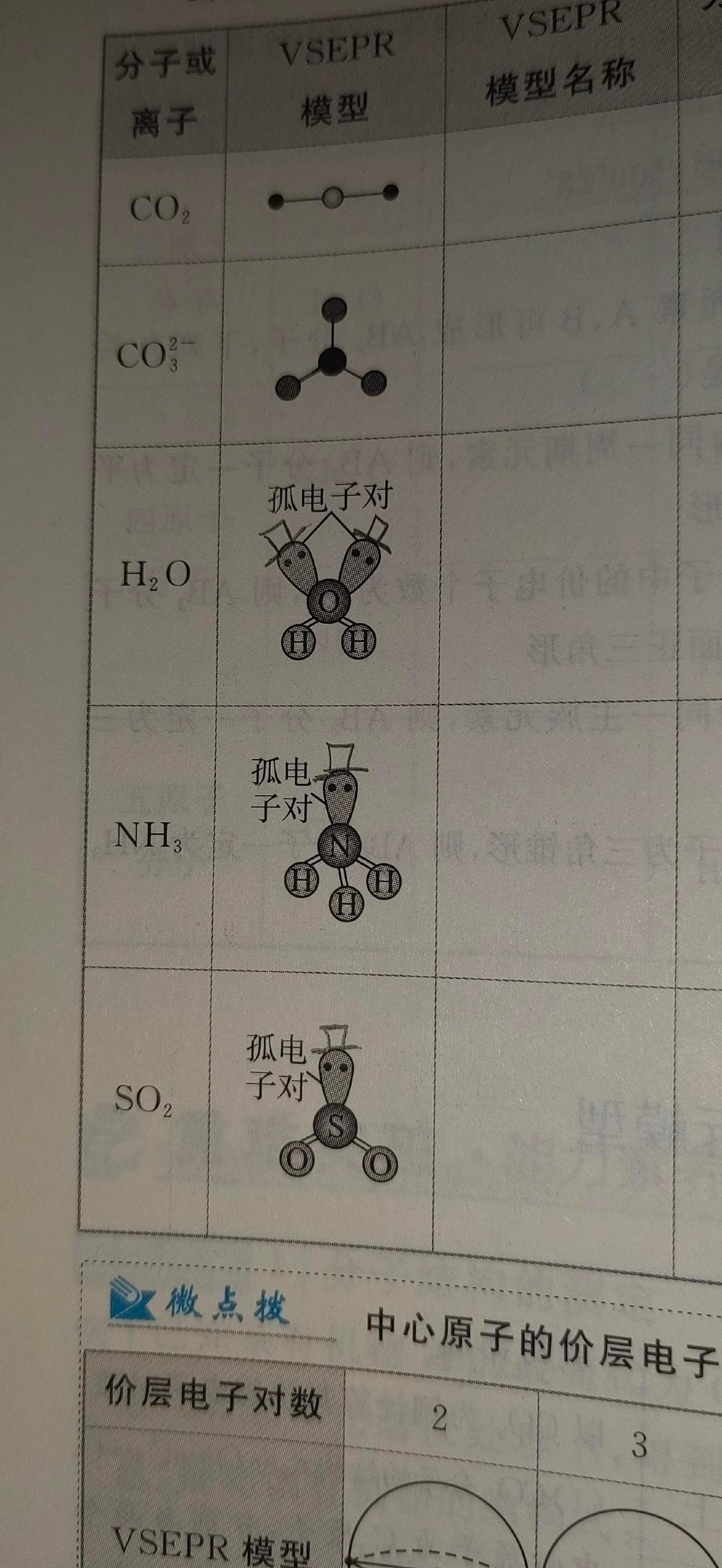 化学成分的鸡块[doge]第五人格 ​​​