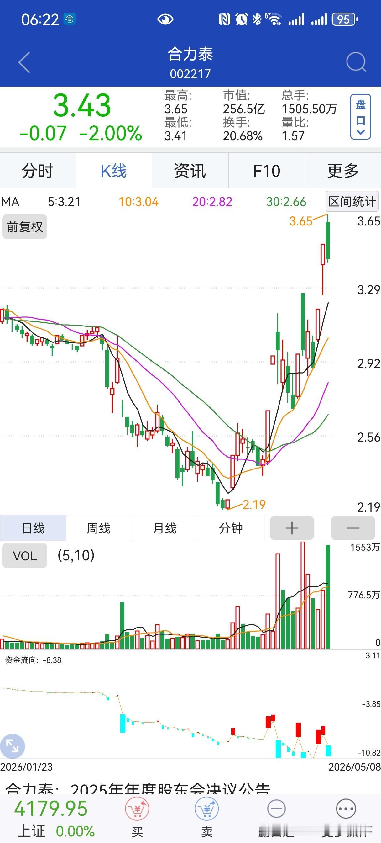 看看风险[笑脸]合力泰（002217）短期已经偏高位震荡，中长期能涨到多少，完全