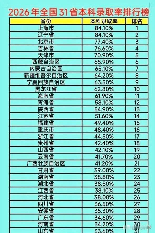 山东医生一家三口搬到杭州，理由是为了女儿避开山东的高考“内卷”。这事儿在短视频平