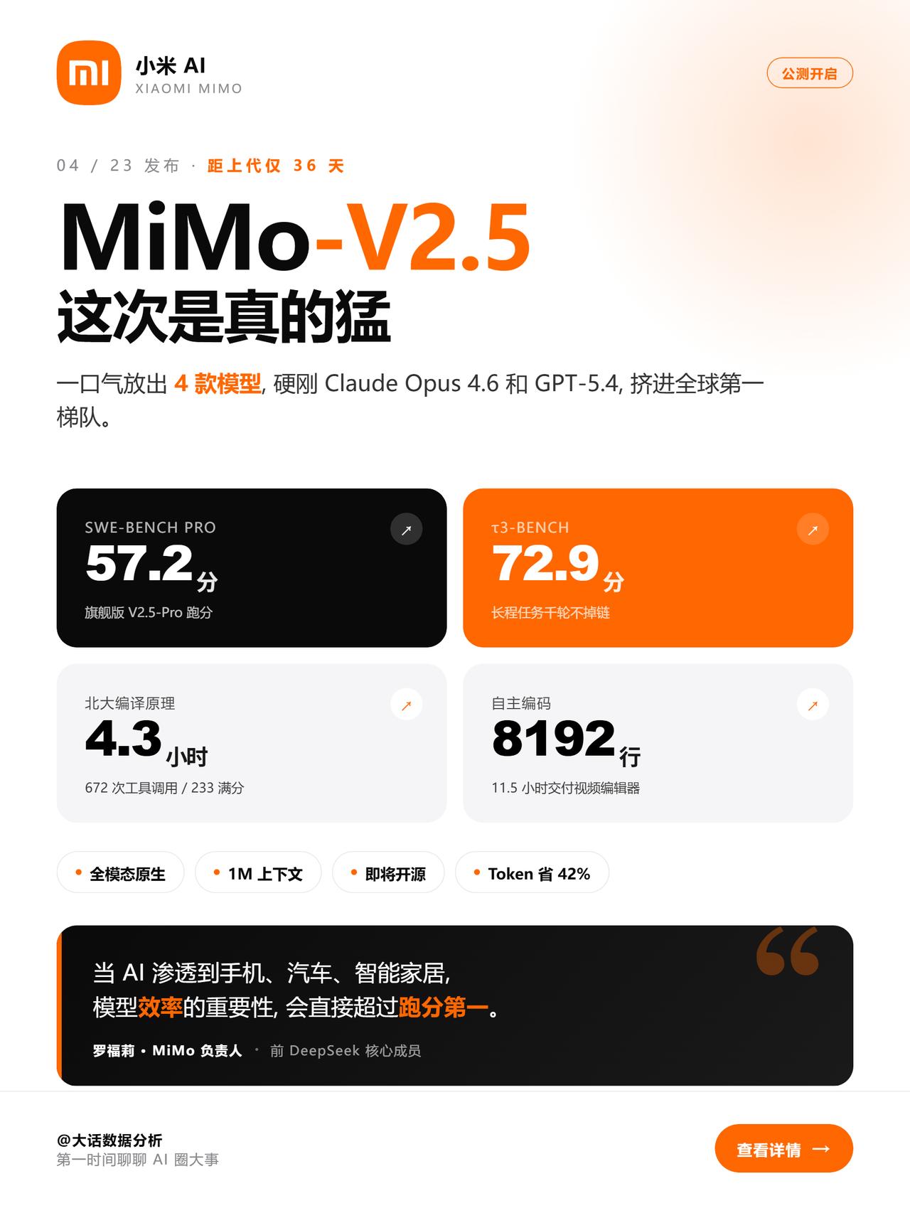 小米 MiMo-V2.5 系列开测：硬刚 Claude Opus 和 GPT-5