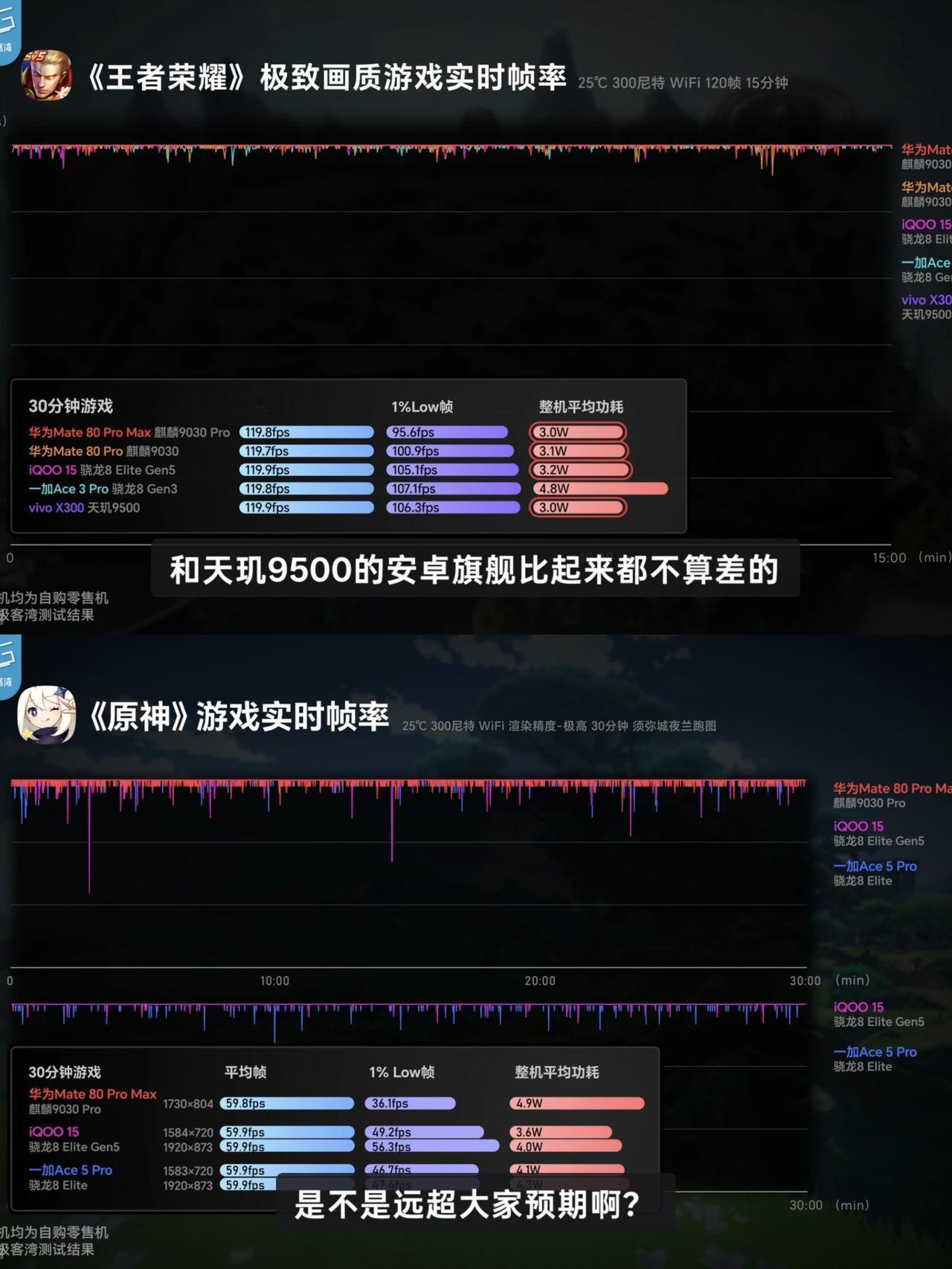 看了极客湾才知道华为为什么坚持自研
极客湾测试华为Mate80Pro系列的视频放