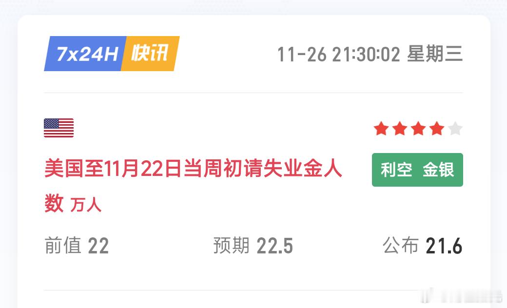 比预期低了9000，看来市场还不错呀，迎接明天的感恩节吧❤️财经币圈区块链区块链