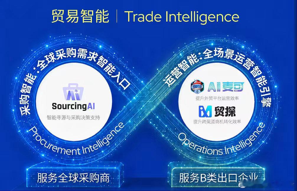 【焦点科技AI案例入选世界互联网大会跨境电商实践案例集】9月3日，世界互联网大会