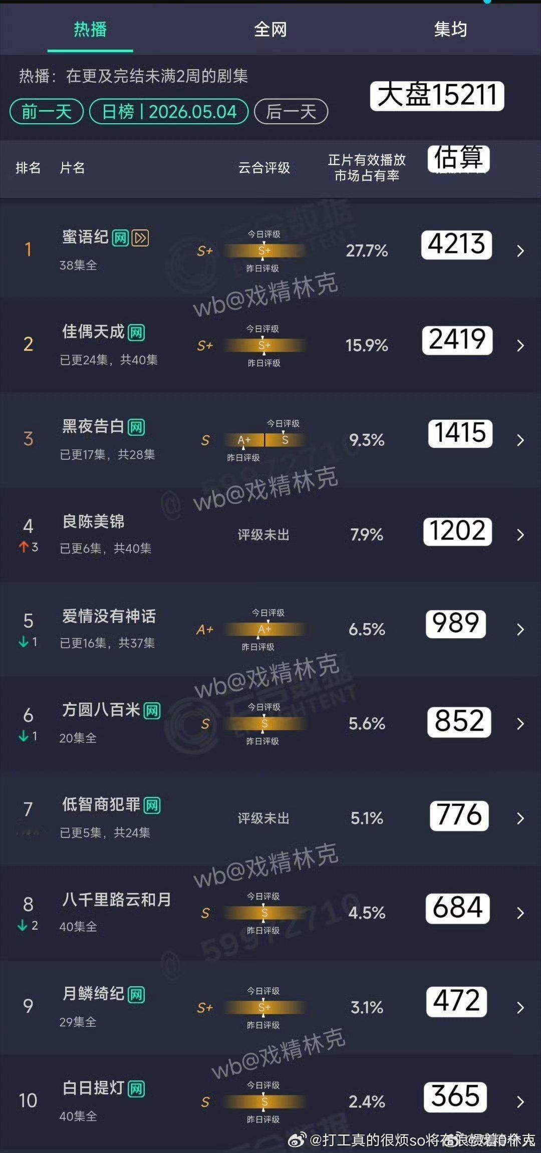 鹅桃双平台雪扑且整体一直平走N天了从2000带点儿到2400也能吹良陈美锦单芒日