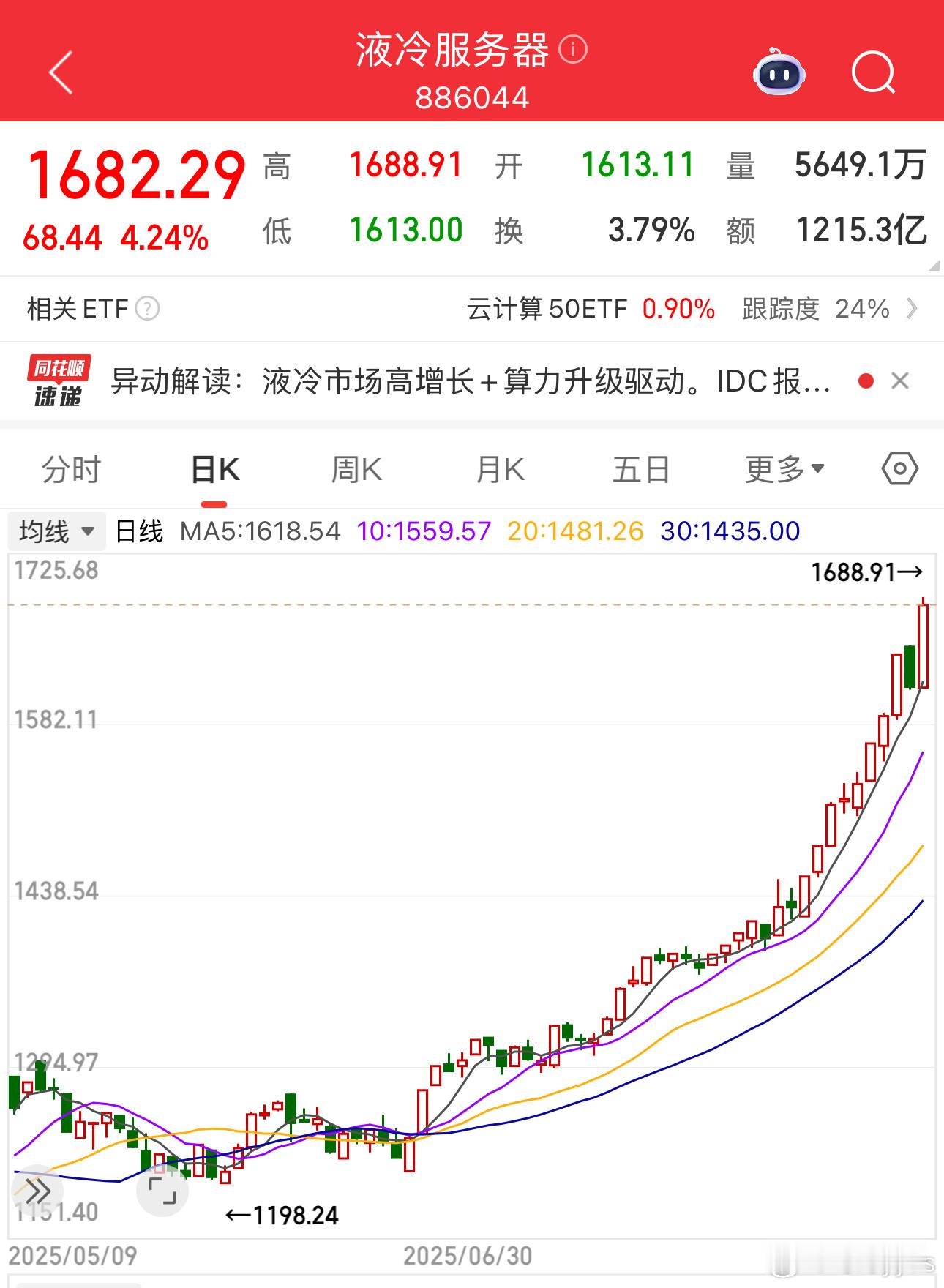 7月份提的液冷要出业绩，后面走出了主升浪 ​​​