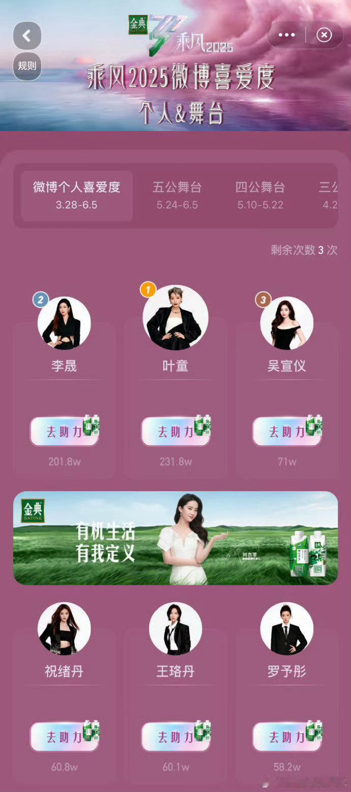 叶童登顶喜爱度 TOP1 ，叶童姐姐努力有目共睹，别的姐姐在玩她还在练，叶童姐姐