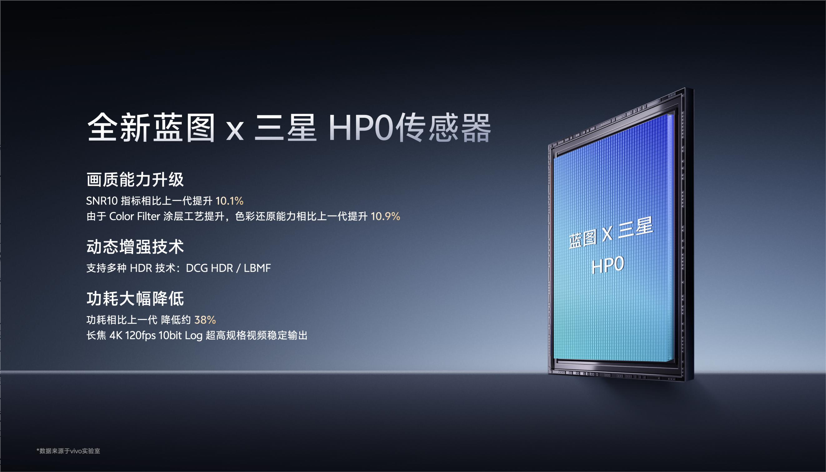 vivo X300 Ultra太猛了，最顶的影像模组+“外挂”蔡司镜头群，真最强