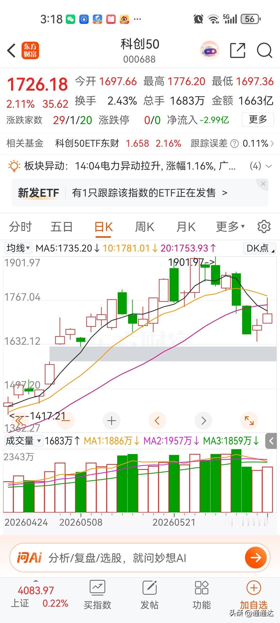 冲高回落非常危险，所有资金都回补科技板块