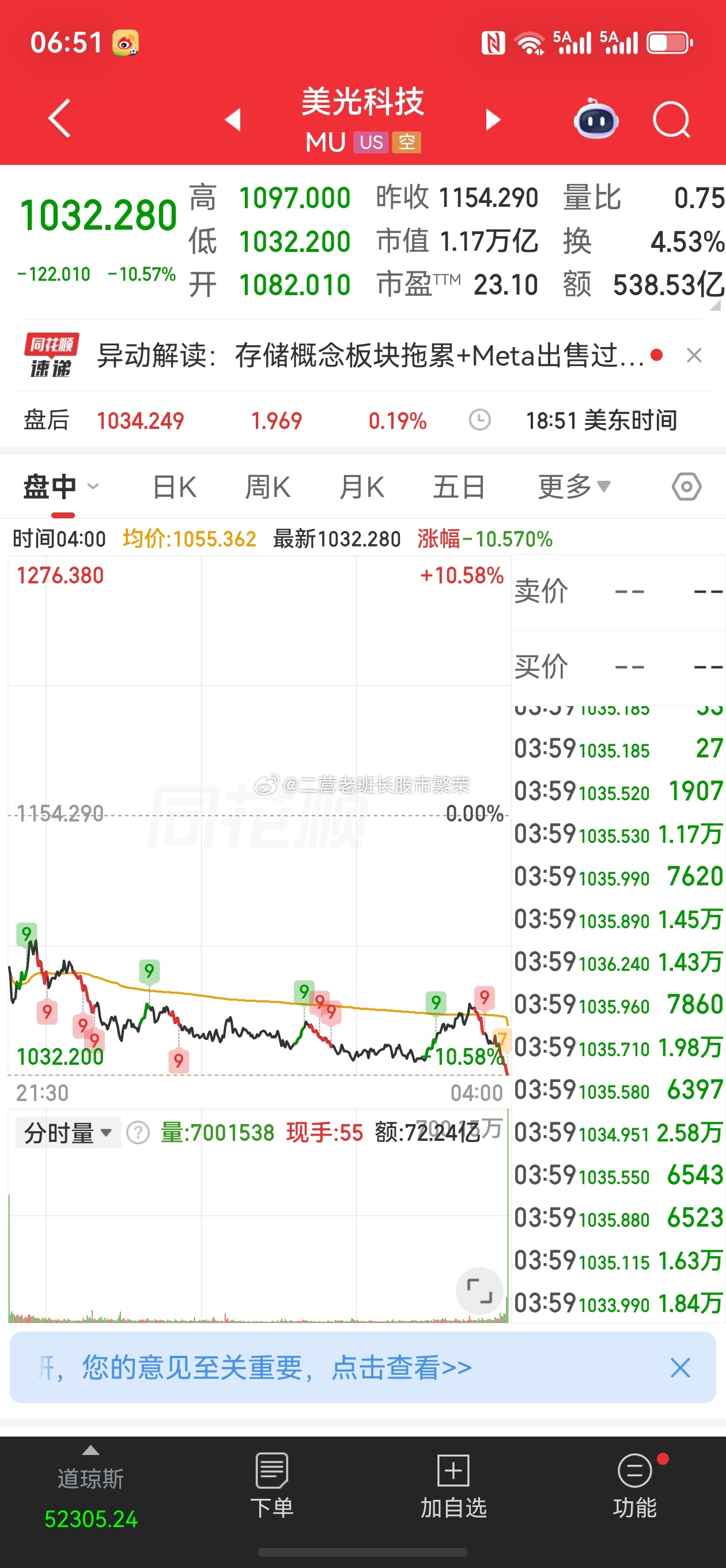 股票东方财富  AI硬件股“全崩”！存储芯片、光通信、半导体集体暴跌来吧，展示，