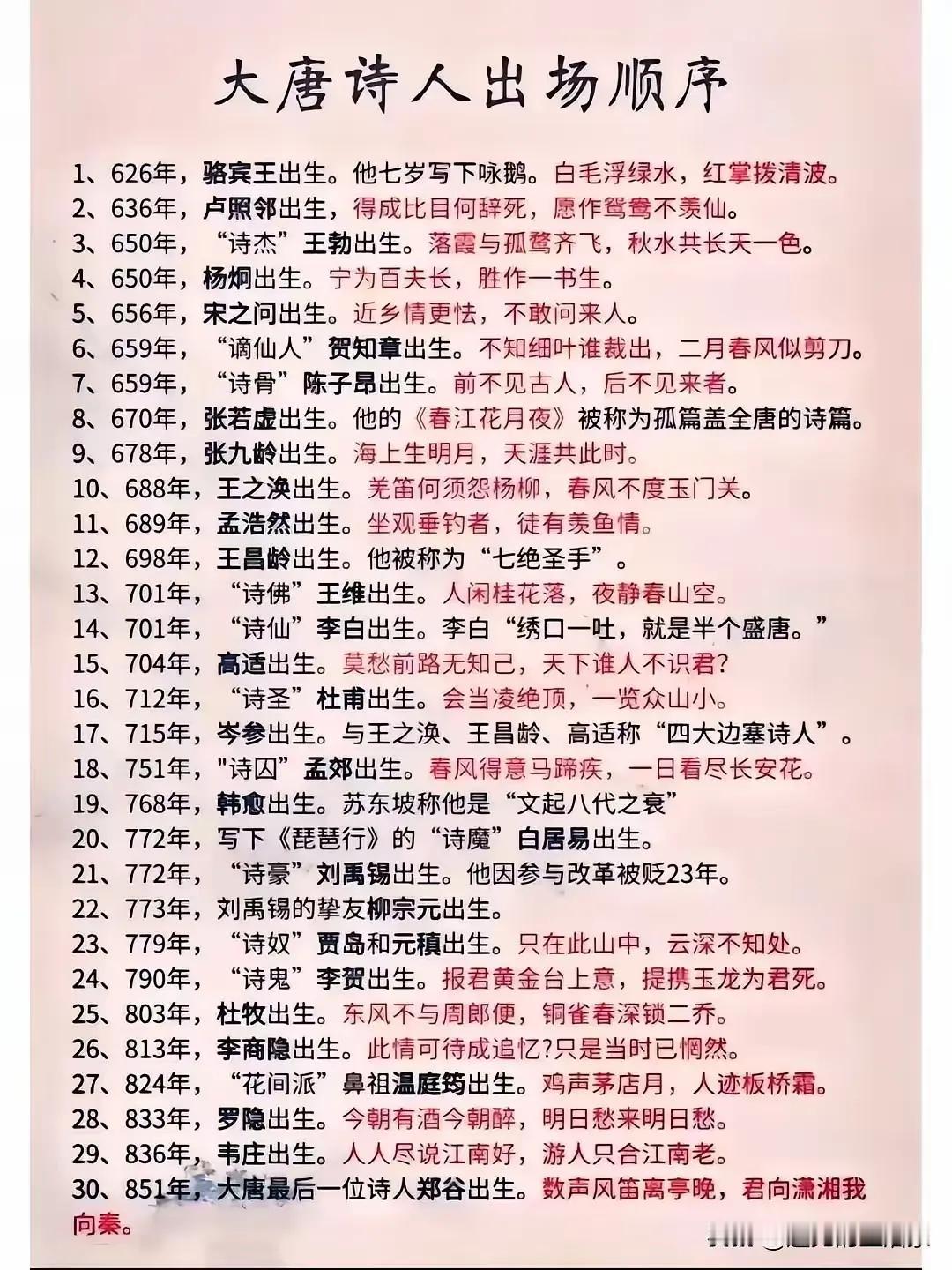 唐朝大诗人出场顺序来啦！