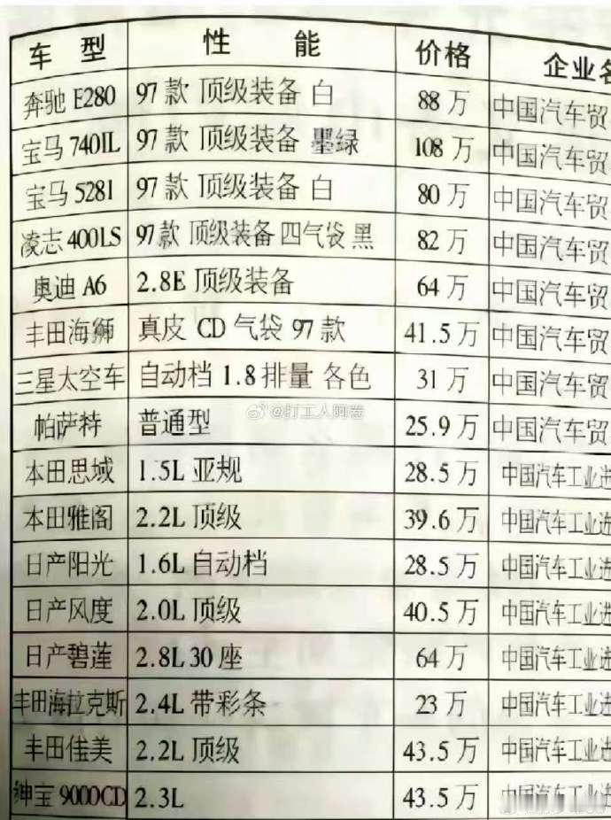 翻出这张九十年代的进口车价目表，现在的年轻人可能觉得难以置信。一辆帕萨特要25.