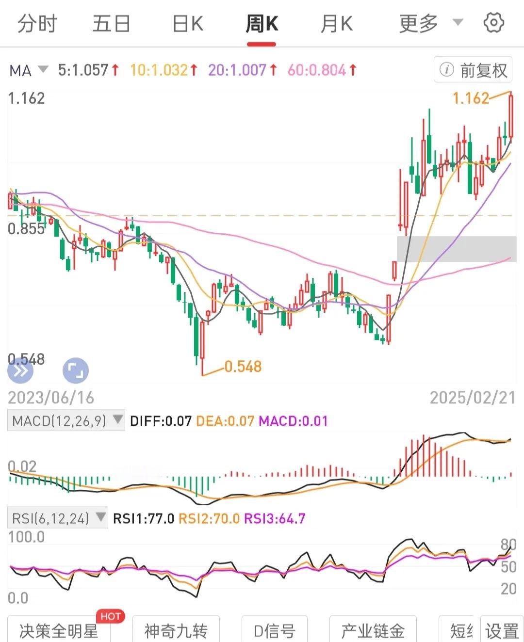 不会退市的标的。只做龙头龙一龙二。处好价格区间。或有分红宽基。

理解做多中国最