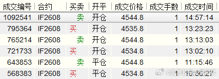 今天搞了8000多。 