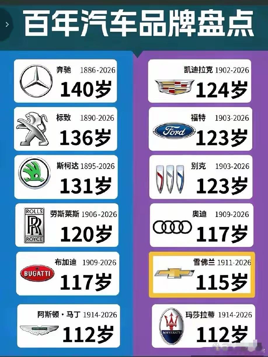 百年汽车品牌盘点，竟然有这么多超过百年的汽车品牌了！