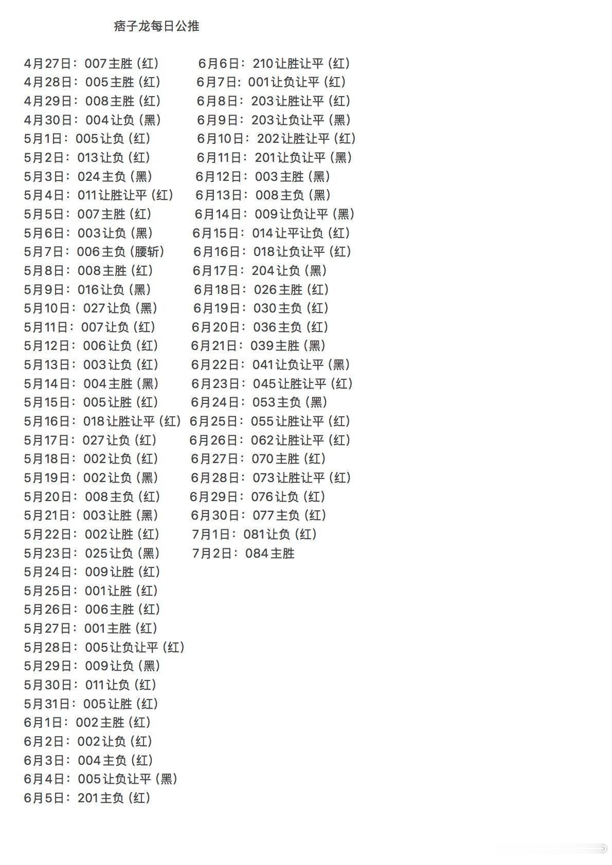 公推7连红 