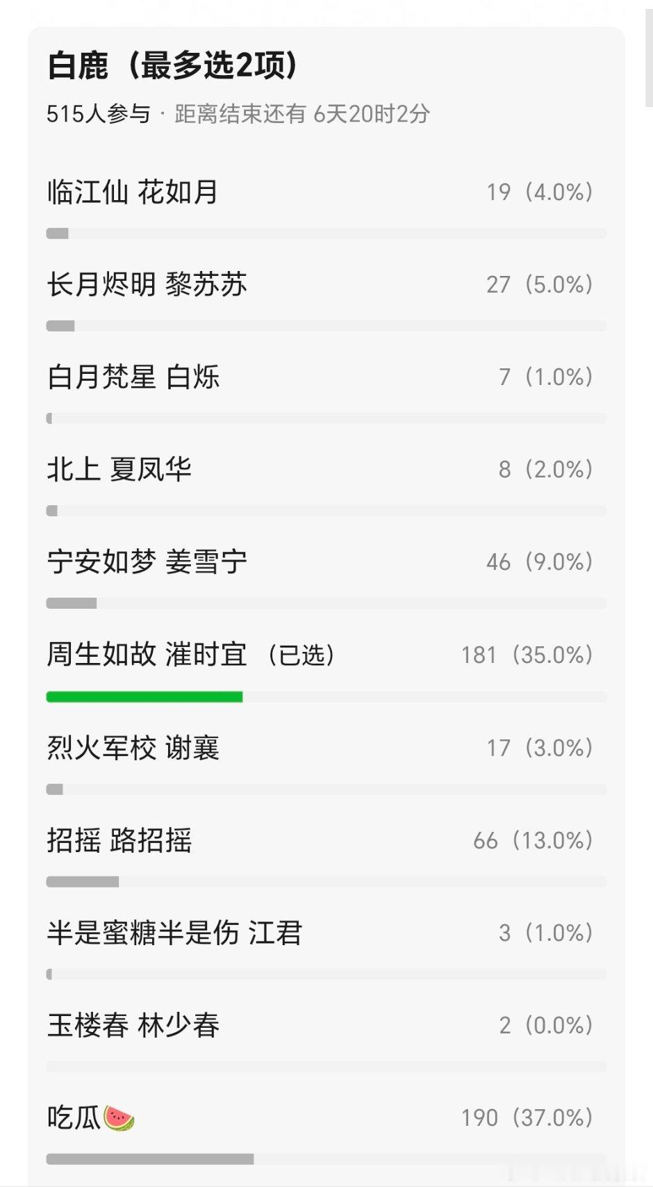 90🌸的人生角色投票～ 有几个不全还挺难选的 