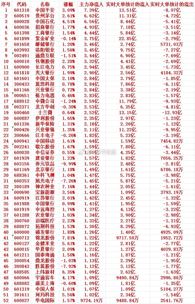 8月24号上午盘，主力趁低位“买入”这些个股 