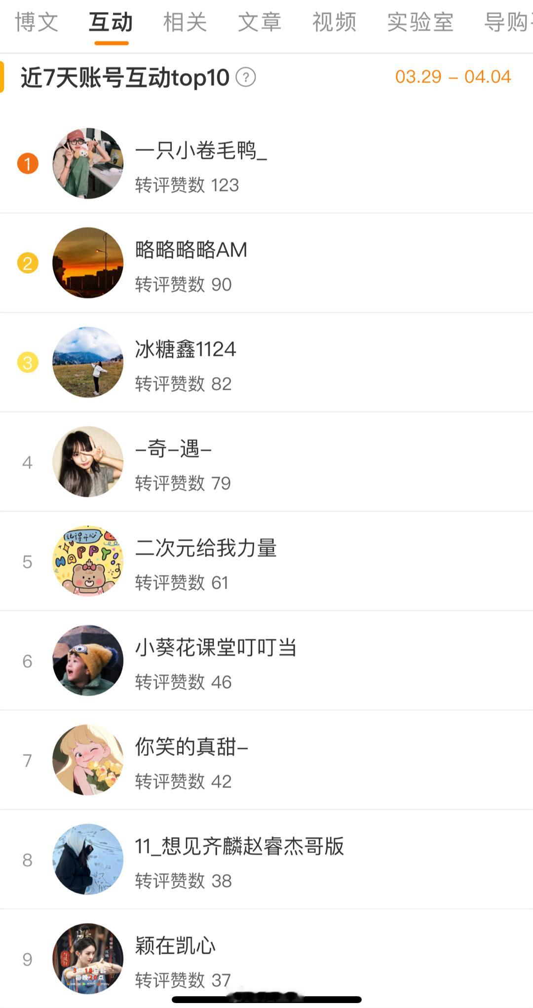恭喜Top2两位鹏友各获得明日新疆vs江苏球票一张本赛季常规赛互动球票全部赠送完