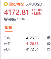黄金现价4172位置进空，防守4178，目标看百点汇市金油-周老黄金金价黄金