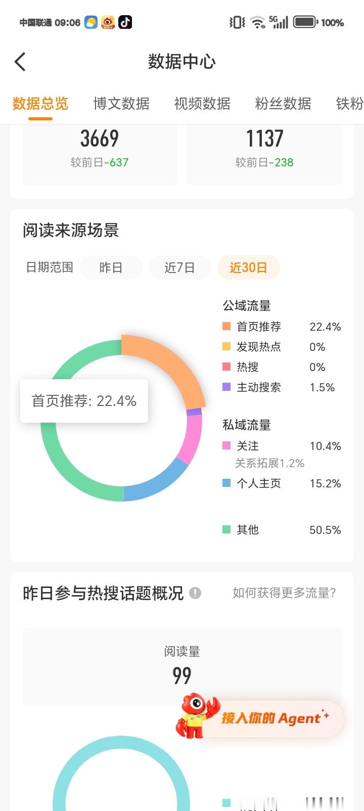 没有养过快成了！ 