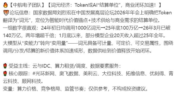 今晚词元经济讨论度比较高，一是官方刚定了中文名，二是央视也出来打call！ 
