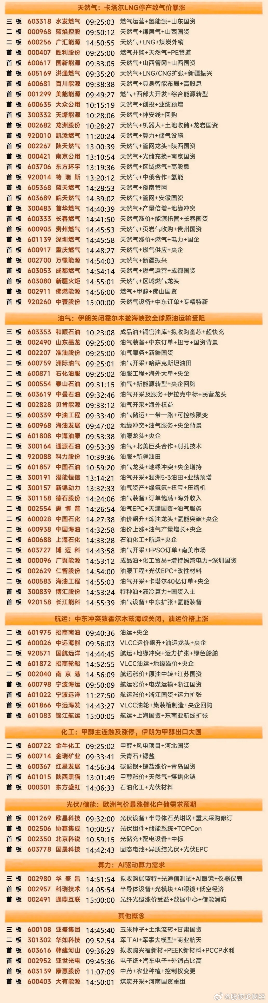 3月3日涨停复盘 