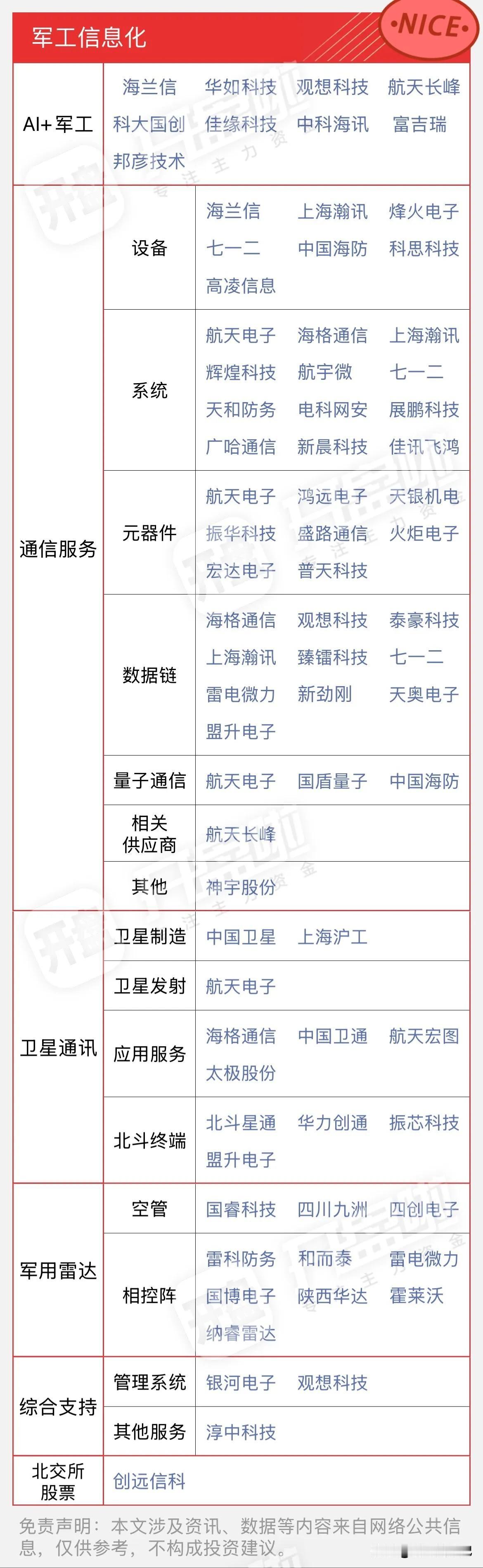 现在化军事必须要强
