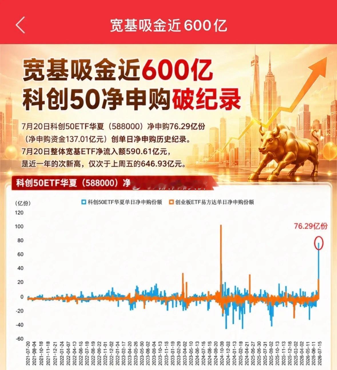这次国家队为了救A股花了多少亿元，超2590亿元，后续走势如何：3300点政策底
