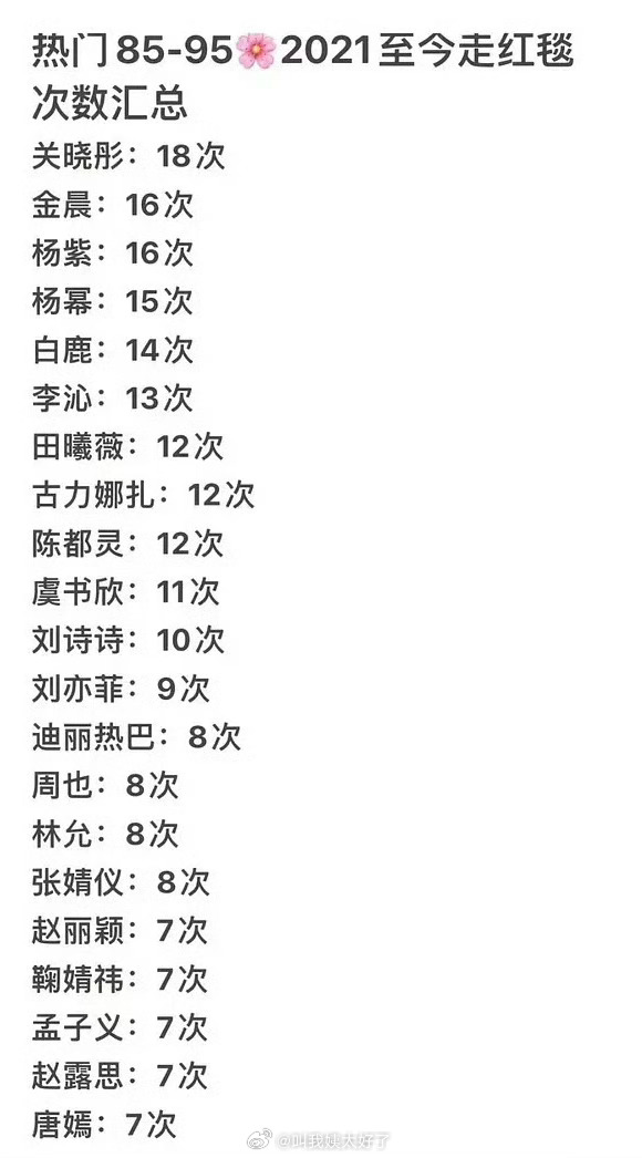 热门85-95🌹2025至今走红毯次数盘点🈶，符合大家体感吗？ 