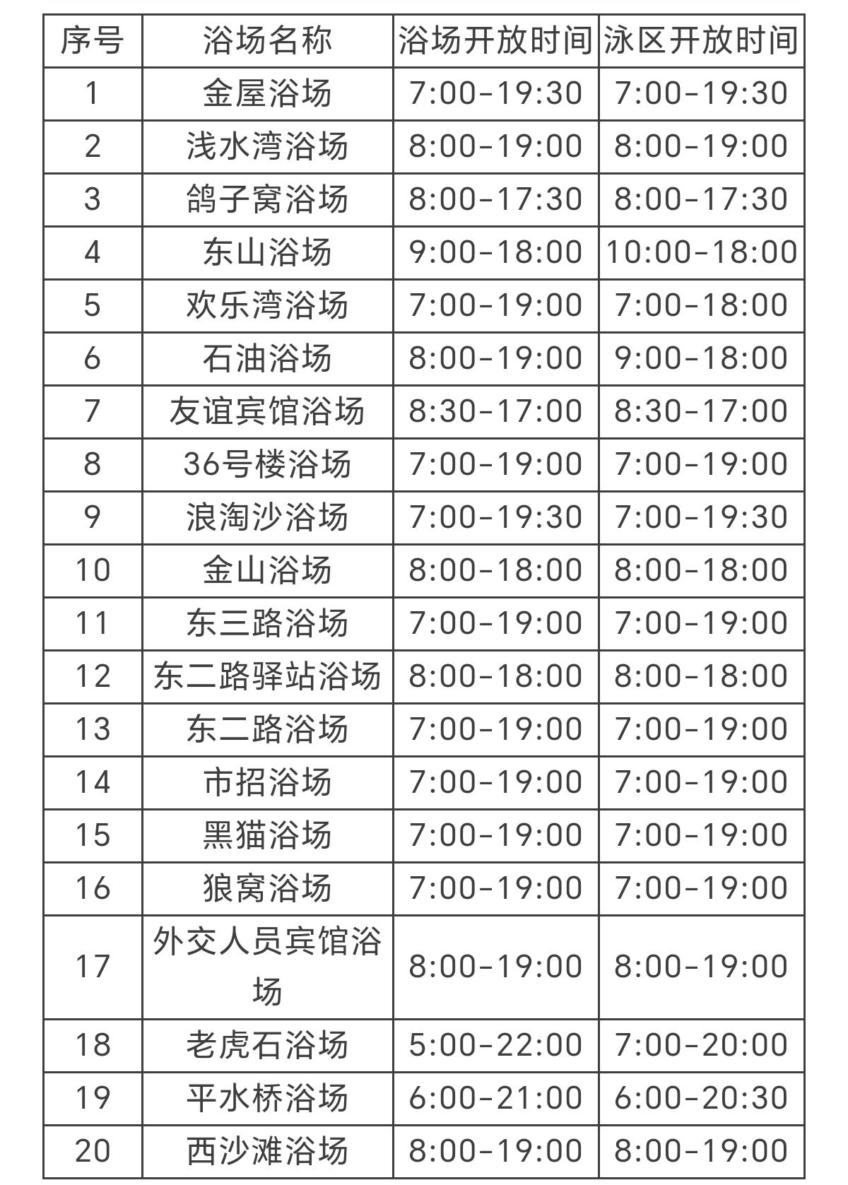 速存！秦皇岛20家浴场最新营业时间！
北戴河区人民政府网站最新发布2026年北戴