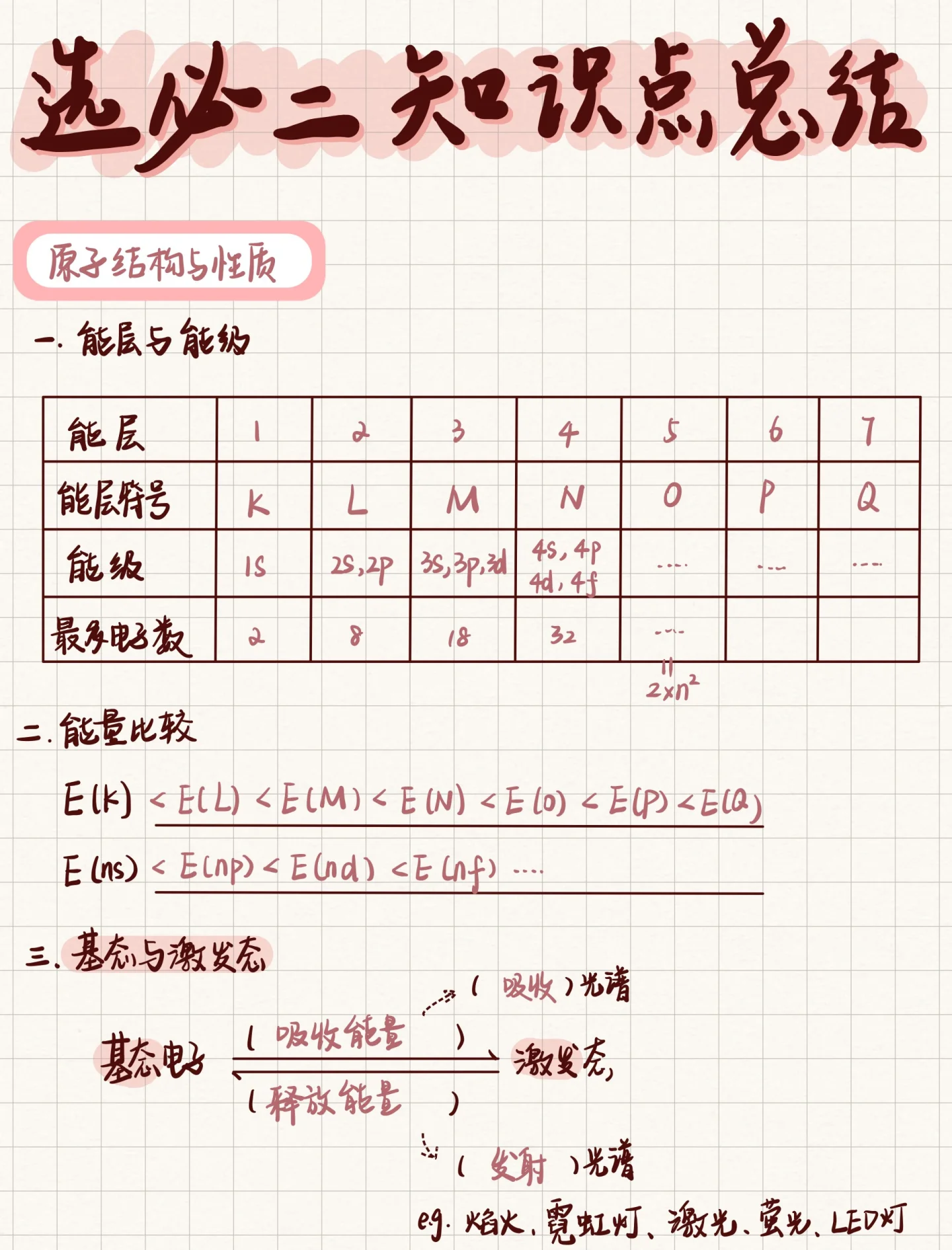高二化学｜选必二整册复习资料‼️月考过👏👏